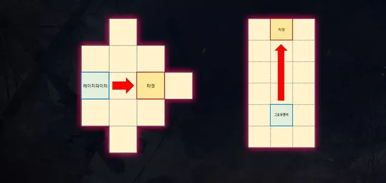 New Skill And Changes In Skills